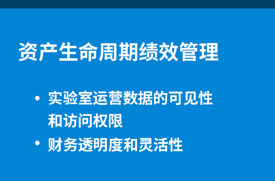 资产生命周期绩效管理