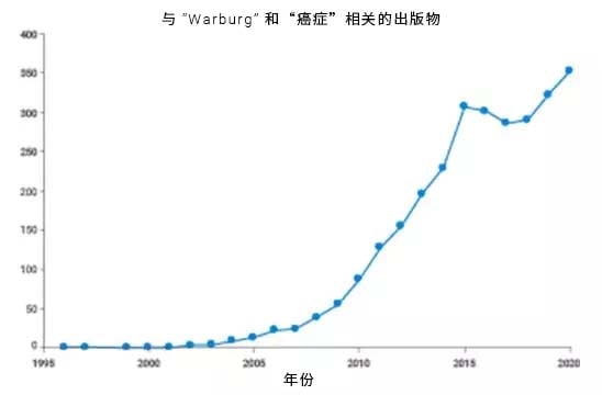 暴露组研究