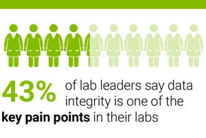 Agilent's 2019 Pharma Lab Leaders Survey