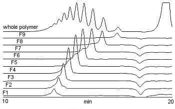 Oligo Fractions Jpg