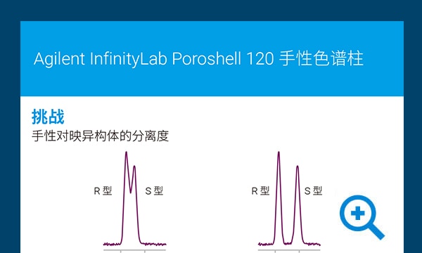 Agilent Poroshell 120 手性色谱柱信息图