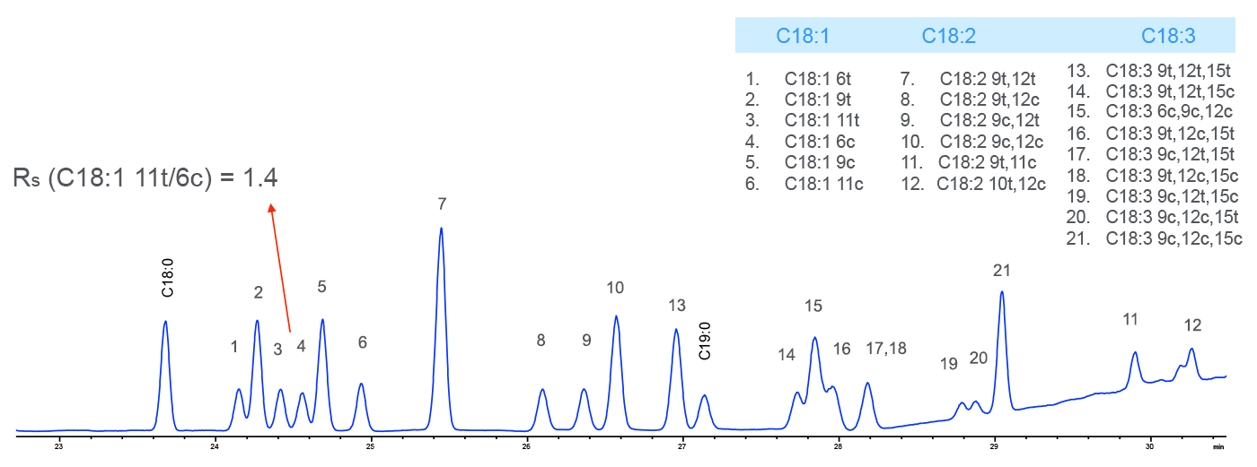 Chromatogram