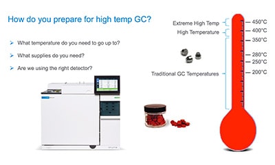 Sistema de GC Agilent 8890