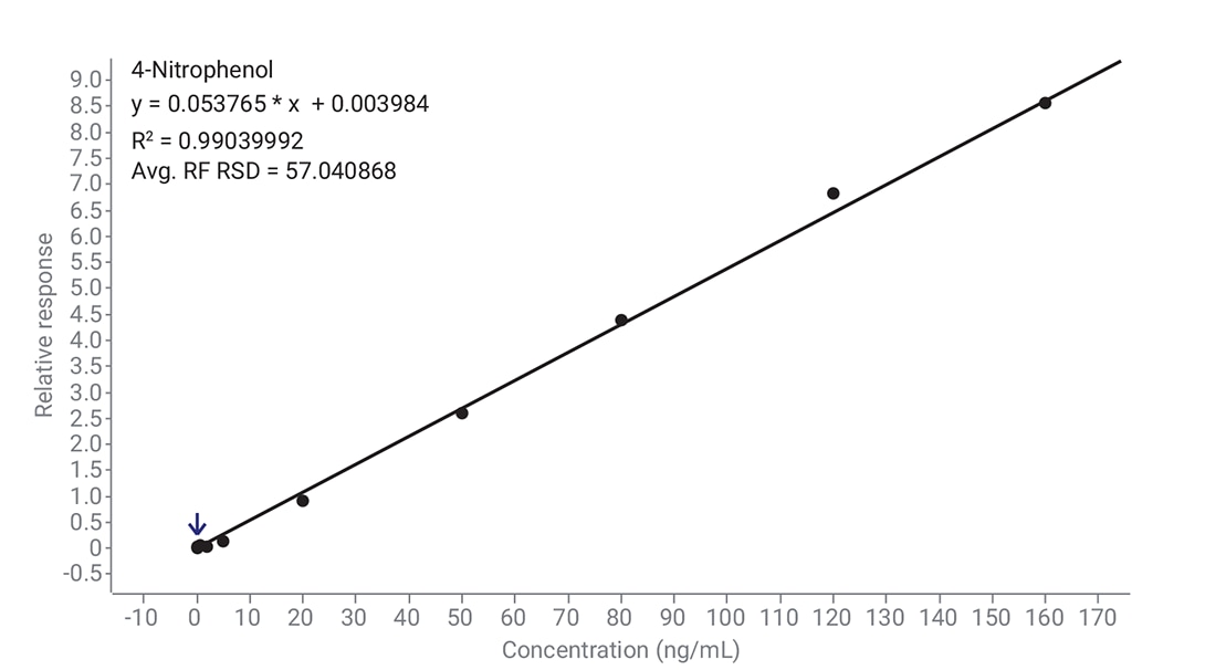 powering-greater-profitability-for-environmental-analysis-labs-with-the