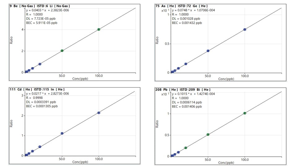 ads2 calibration