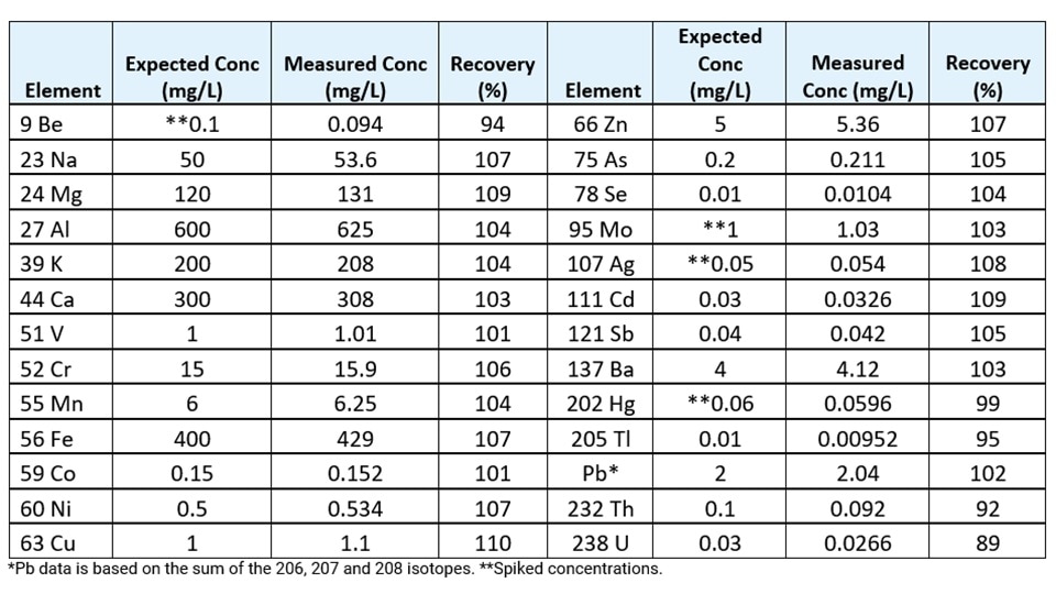 ads crm results t1