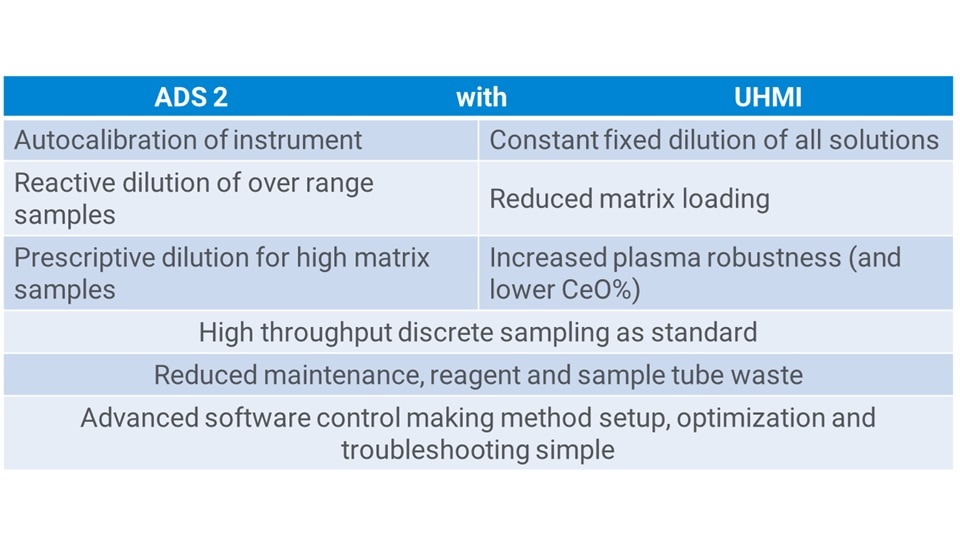 ads uhmi summary