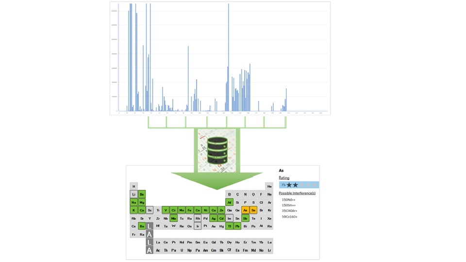 iq interf database