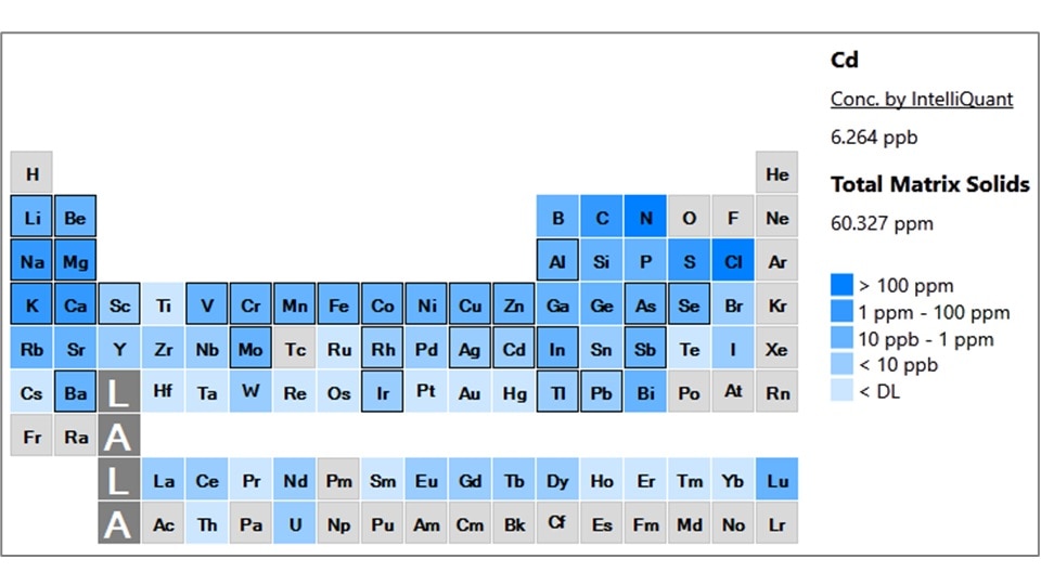 iq star heatmap 1