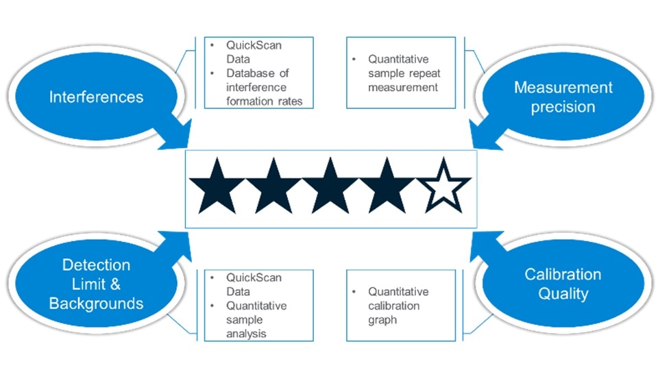 iq star rating decisions