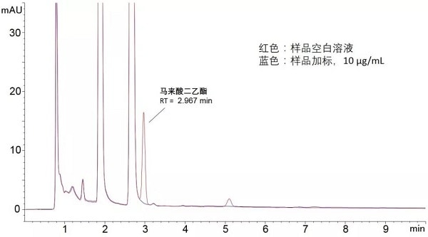 小法宝大作用！QuEChERS 轻松解决化妆品分析时样品前处理困境| 安捷伦