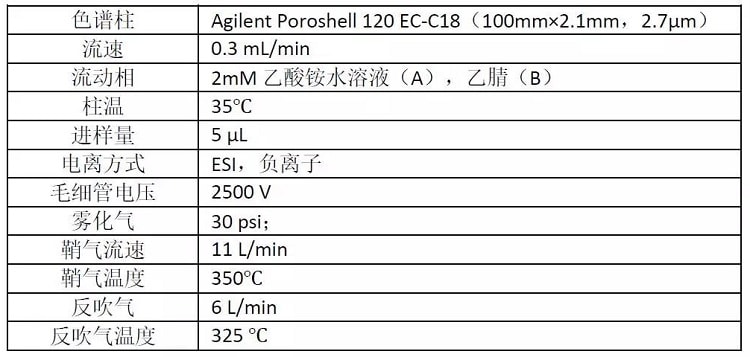 全氟烷基化合物