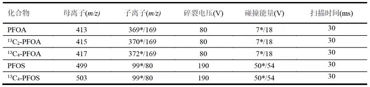 全氟烷基化合物