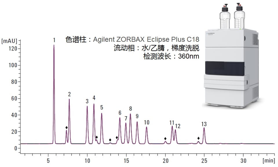 液相色谱与氧化物材料