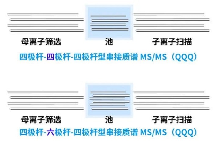 无极串联质谱