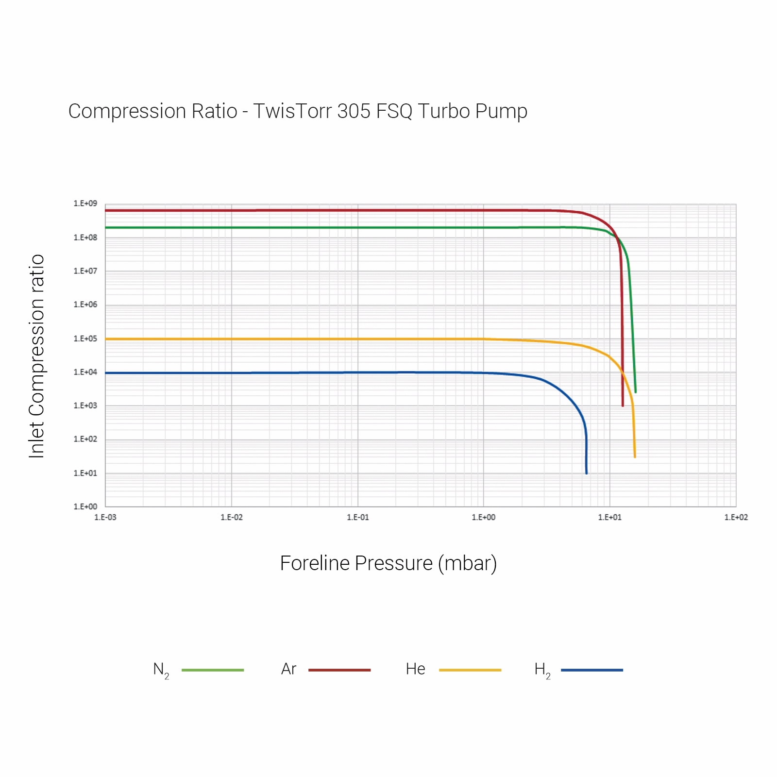 300 L/s DN 100 涡轮分子泵, TwisTorr 305 FSQ | 安捷伦