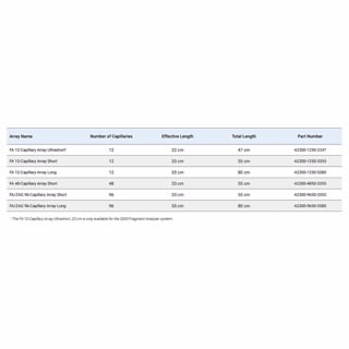 Fragment Analyzer Capillary Arrays