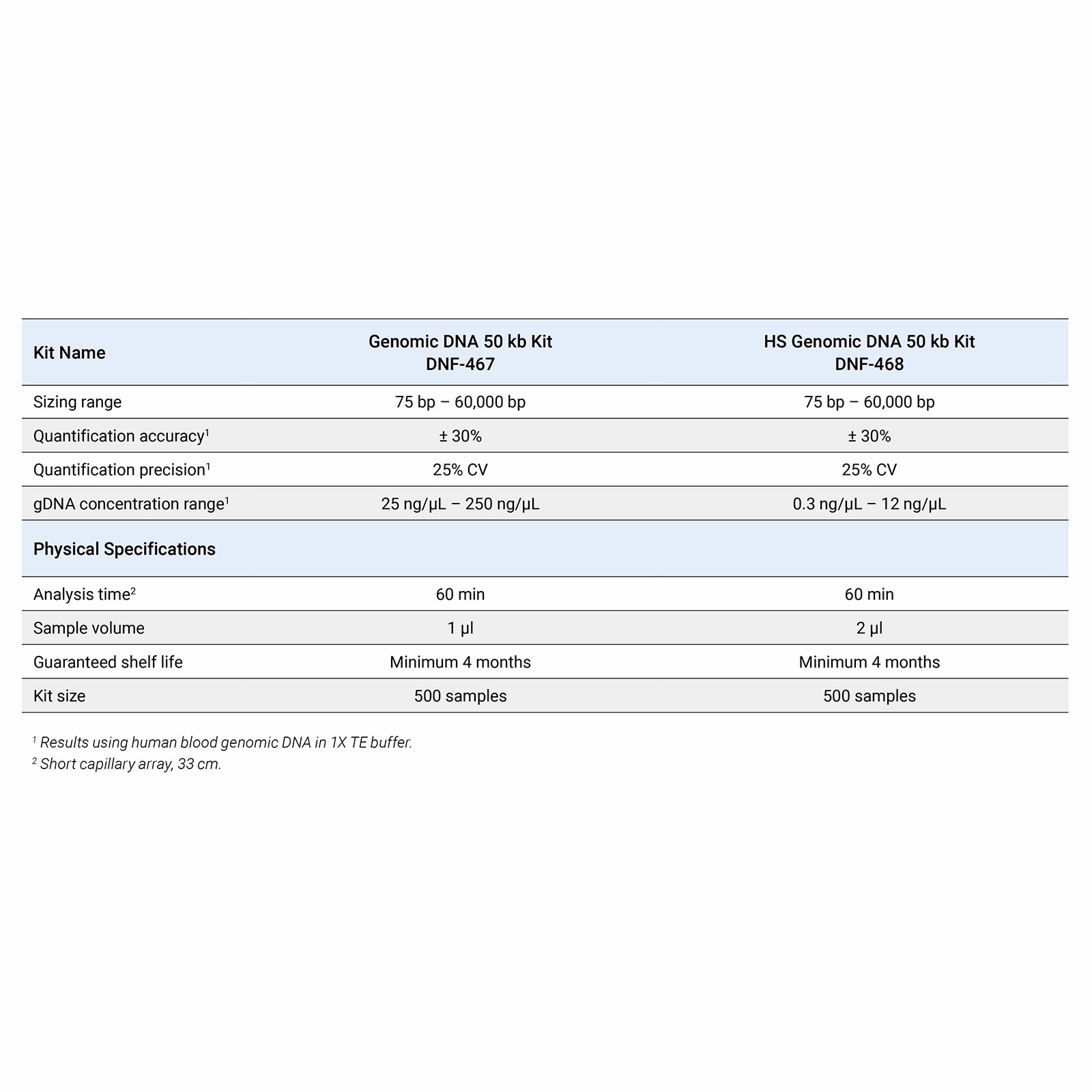 agilent