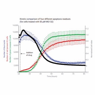 xCELLigence RTCA eSight - Imaging & Impedance