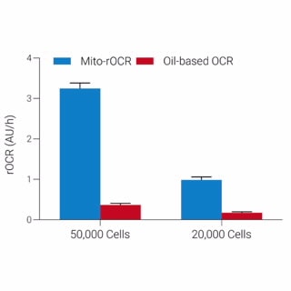 Mito-rOCR Assay Kit