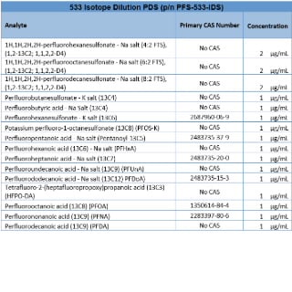 PFS-533-IDS