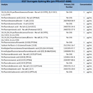 PFS-8327-SSM